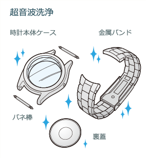 時計クリーニング